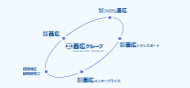 グループ企業