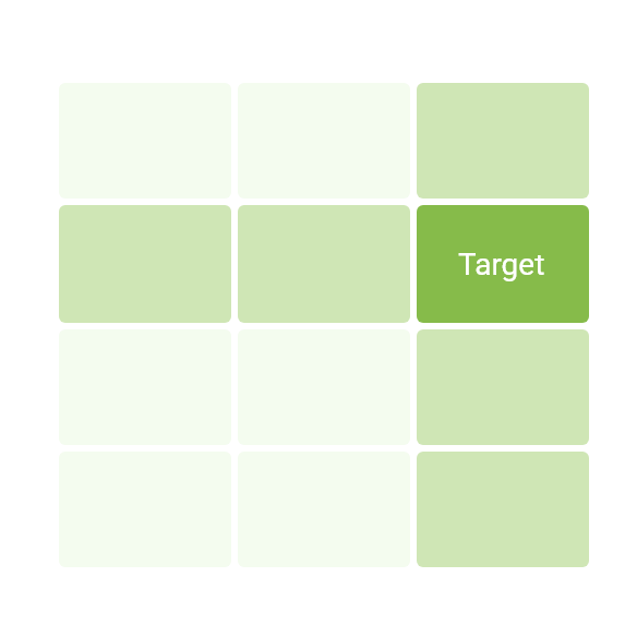 細かいターゲティングをご提案