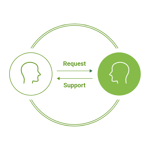 原稿作成もサポート