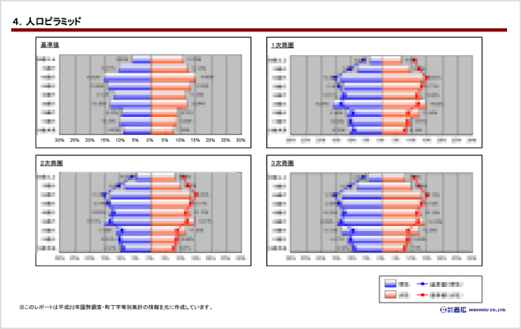 人口ピラミッド