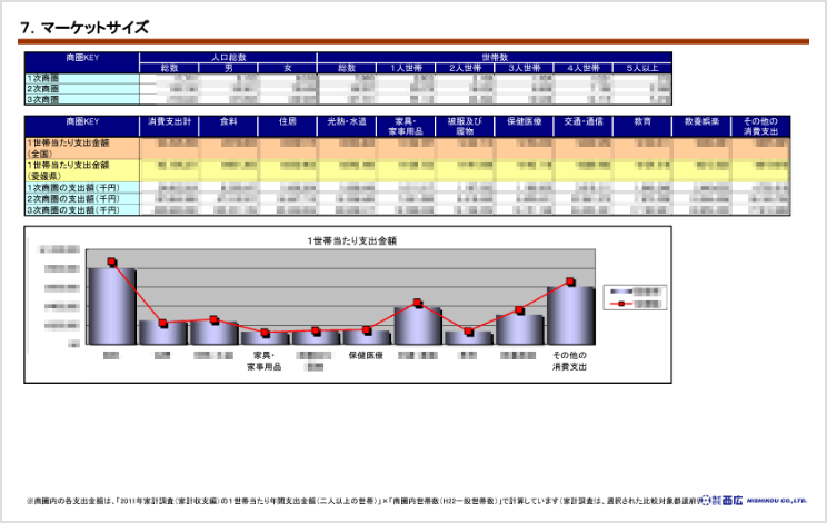 マーケットサイズ