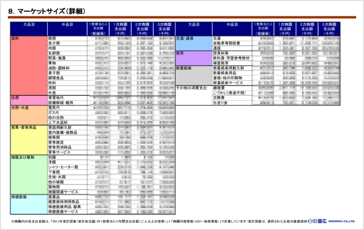 マーケットサイズ(詳細)