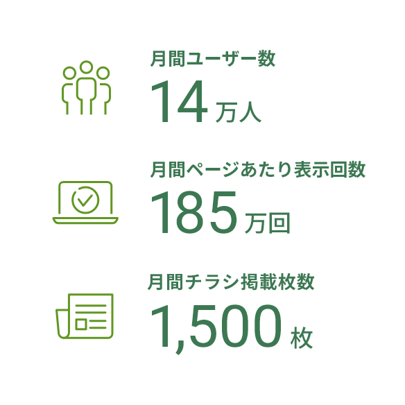 月間ユーザー数約14万人の中四国最大級のデジタルチラシメディア