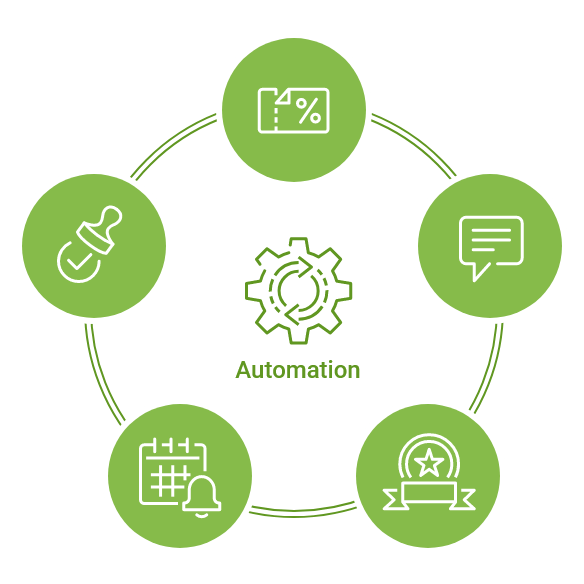 商圏設定、商圏ごとの分析