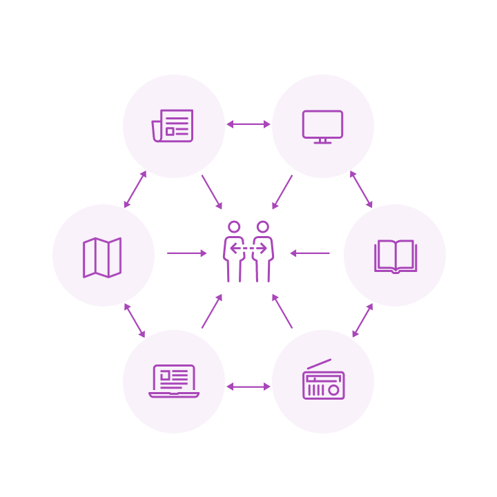 クロスメディアによる統合型広告提案