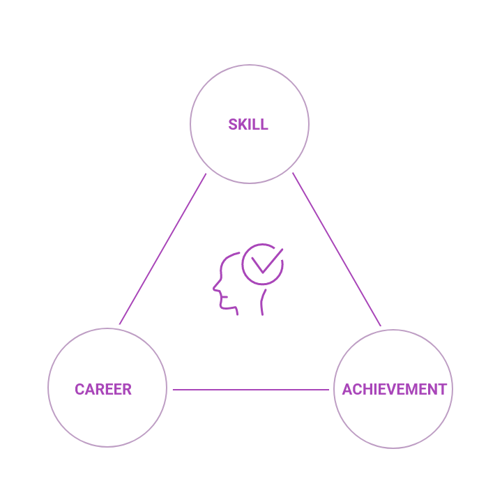 持続可能な成長を支える人材と組織文化